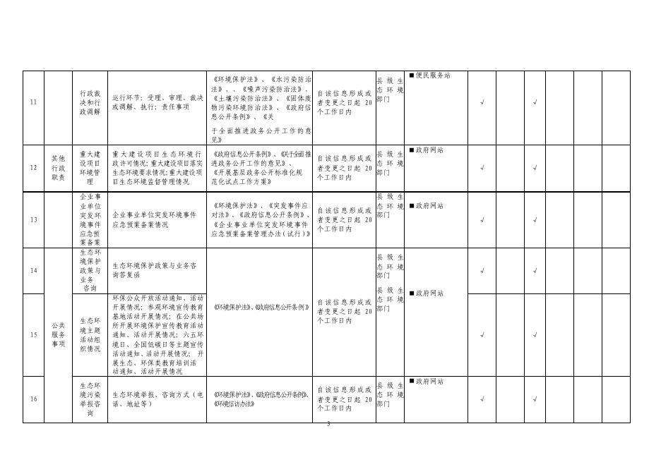 岚县环境保护领域政务公开标准目录.pdf