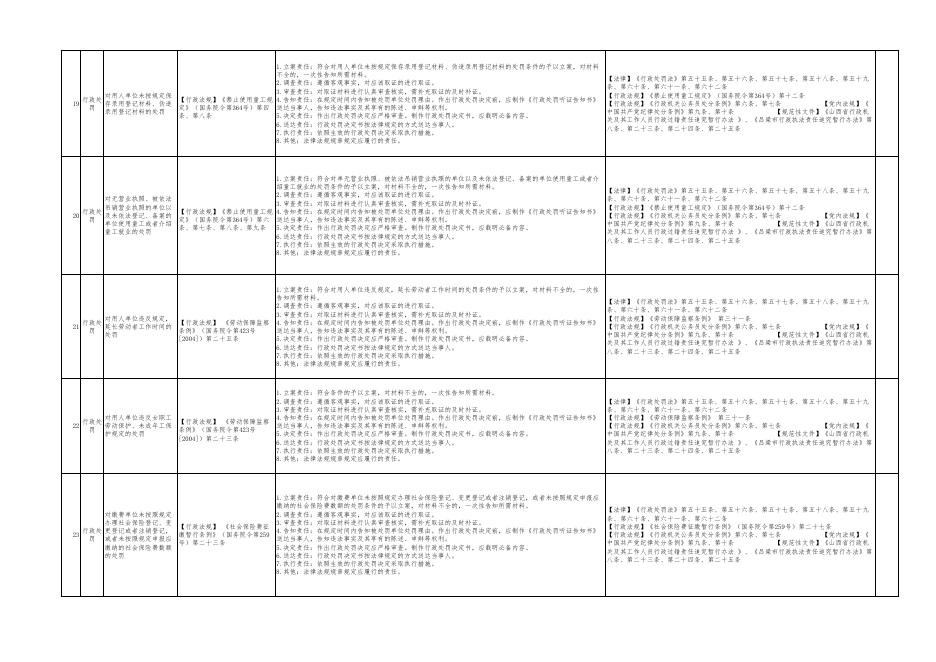 孝义市人社局权力清单和责任清单.pdf