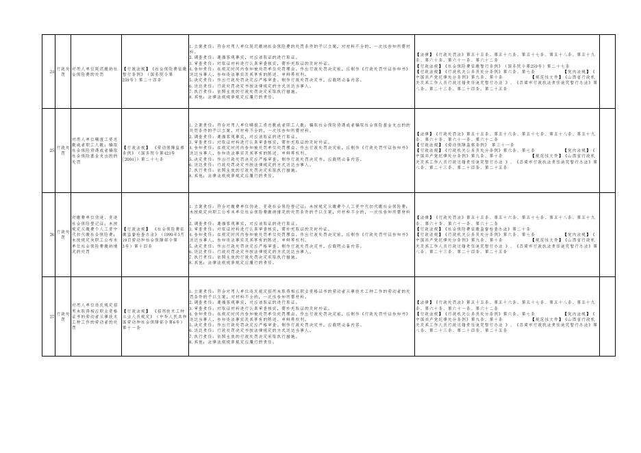 孝义市人社局权力清单和责任清单.pdf