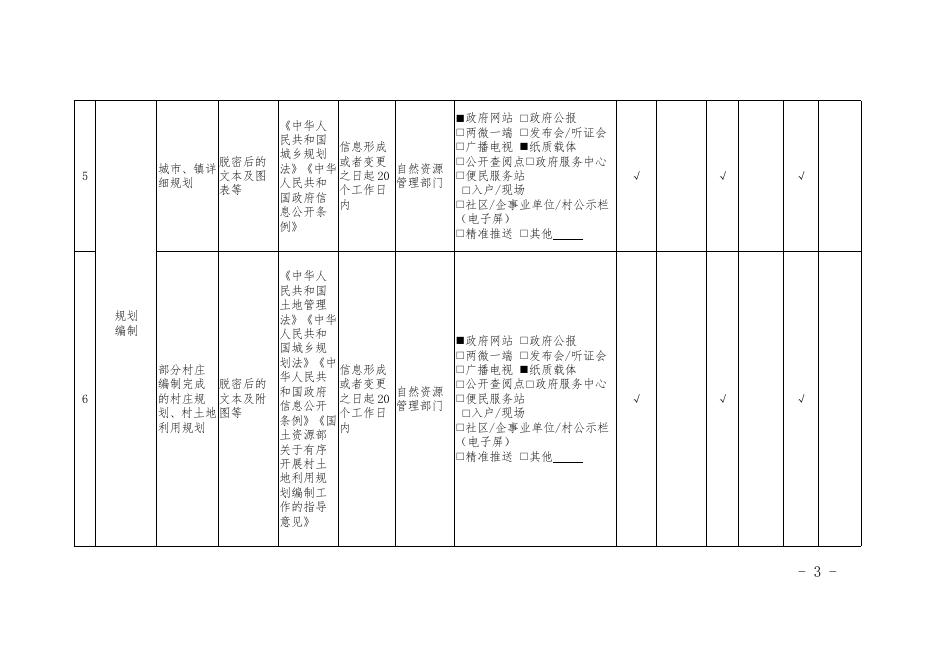 城乡规划领域基层政务公开标准目录.pdf