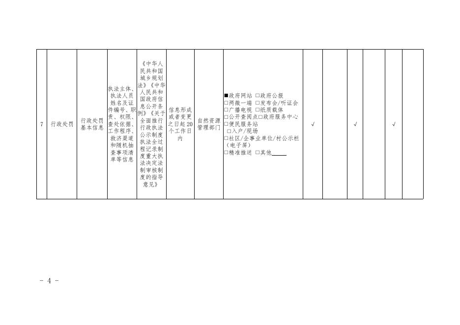 城乡规划领域基层政务公开标准目录.pdf