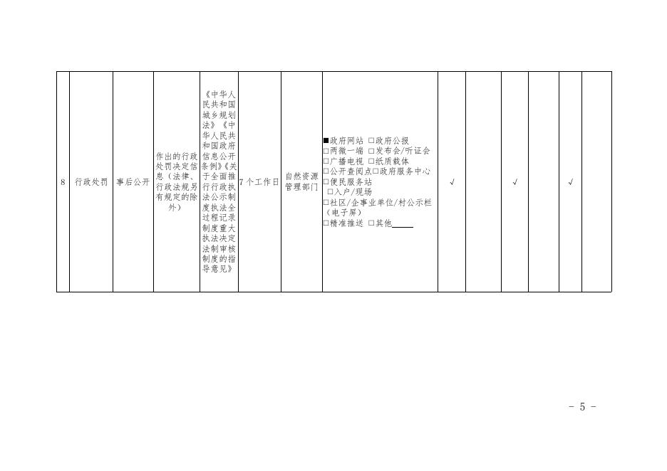 城乡规划领域基层政务公开标准目录.pdf