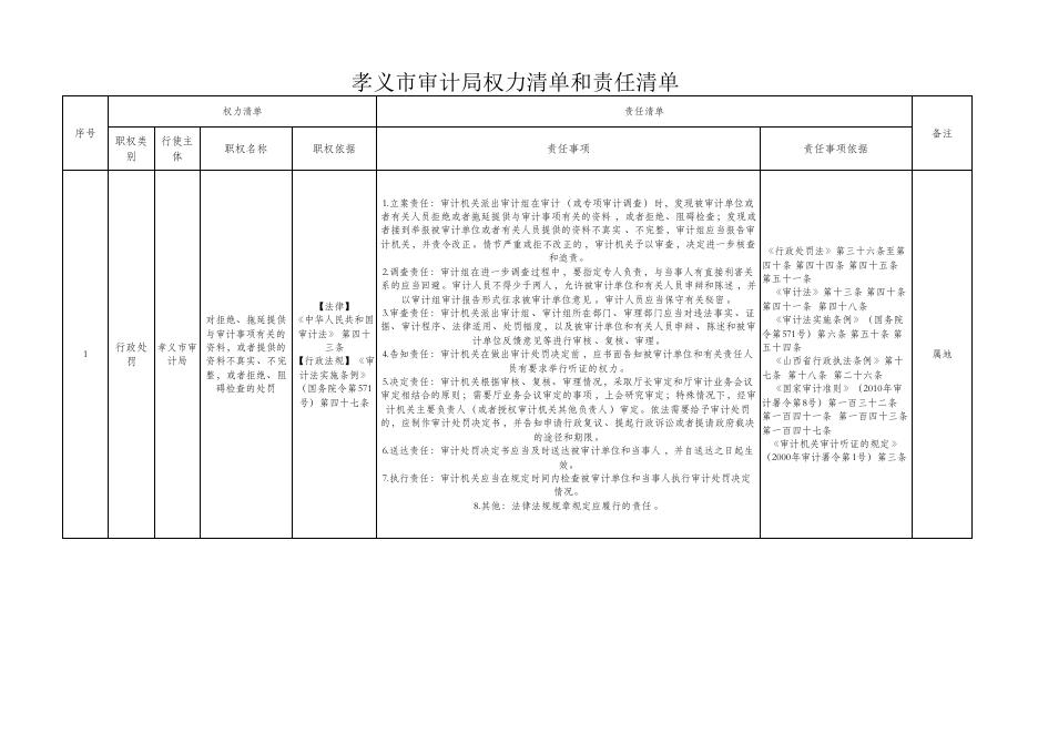 孝义市审计局权力清单.pdf