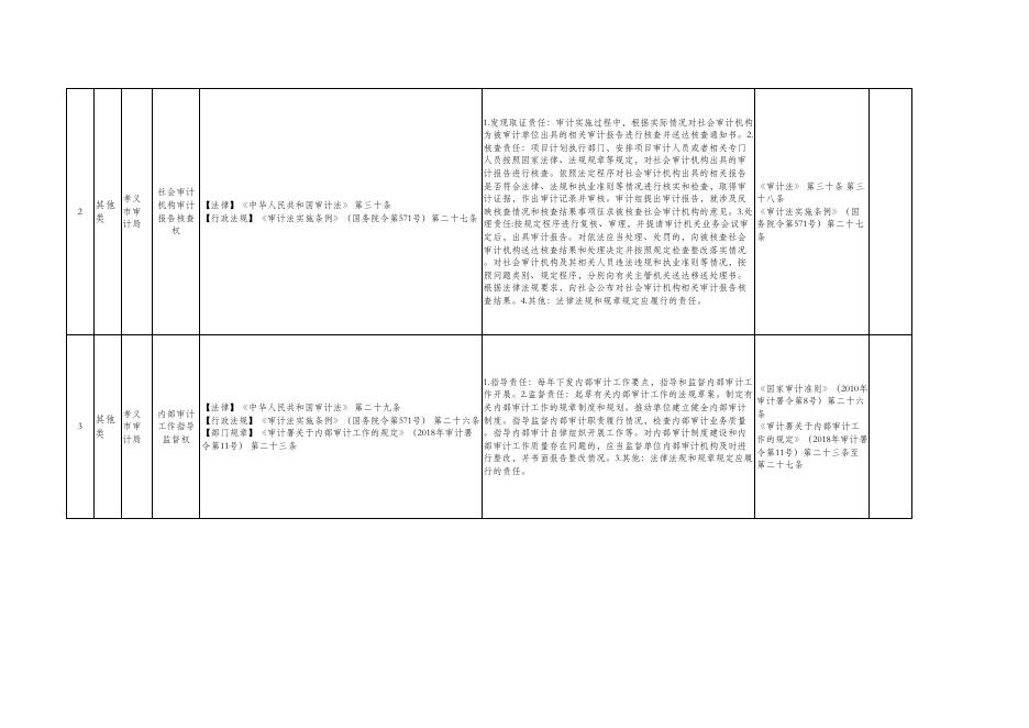 孝义市审计局权力清单.pdf