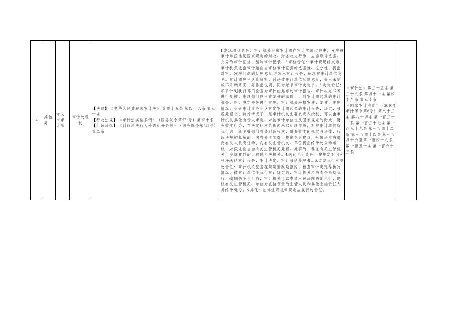 孝义市审计局权力清单.pdf