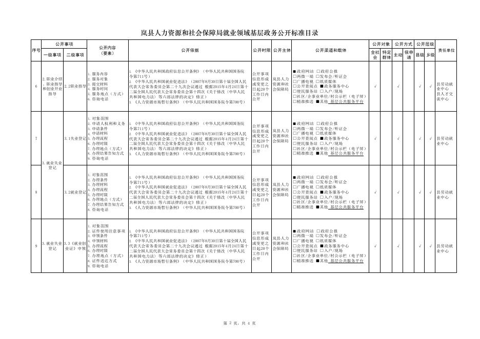 岚县就业领域政务公开目录.pdf