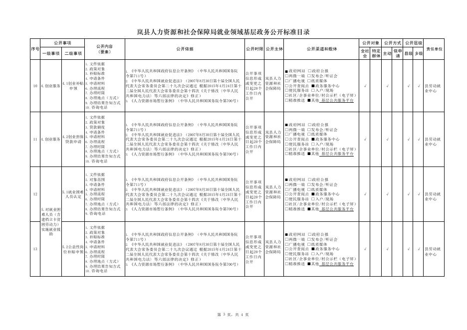 岚县就业领域政务公开目录.pdf