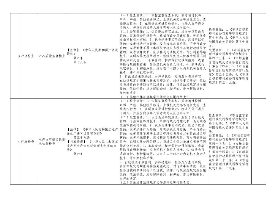 孝义市市场监管局权责清单.pdf