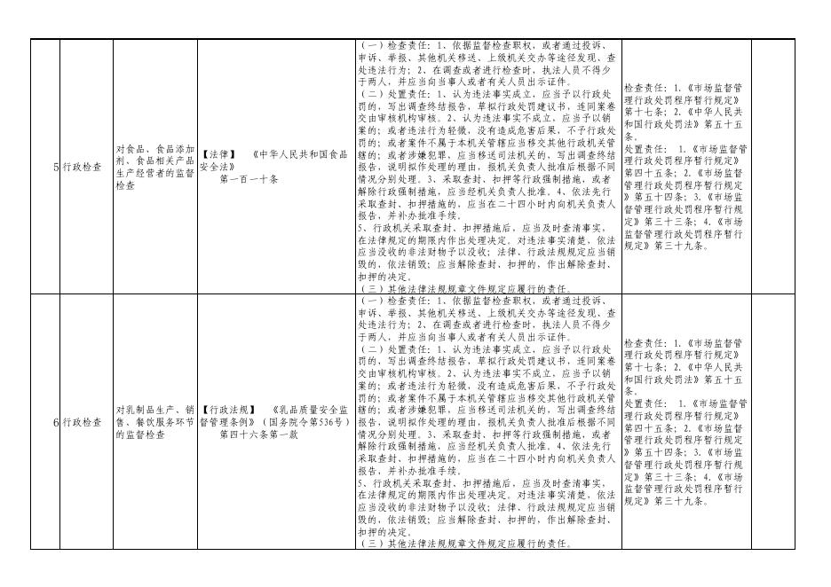 孝义市市场监管局权责清单.pdf