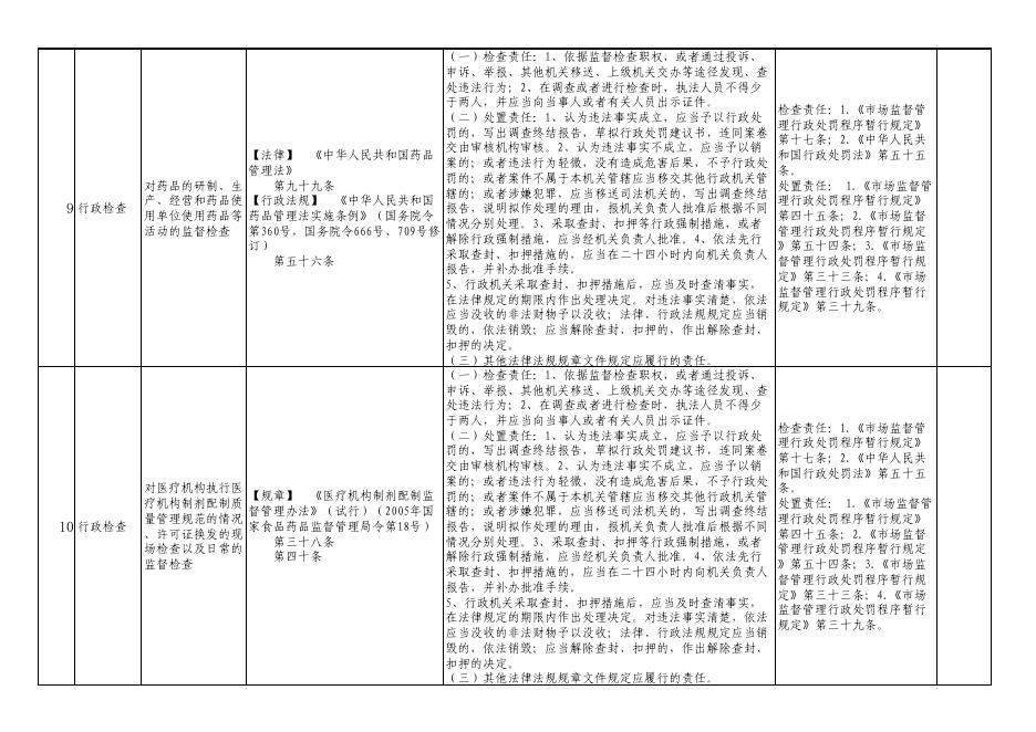 孝义市市场监管局权责清单.pdf