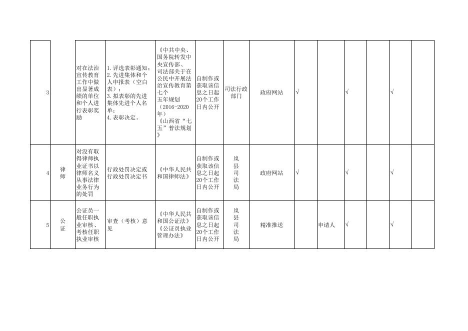 岚县公共法律服务领域公开目录.pdf
