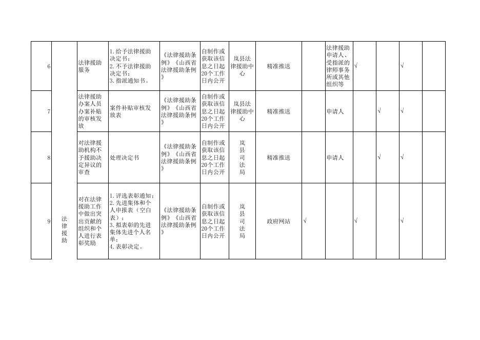 岚县公共法律服务领域公开目录.pdf