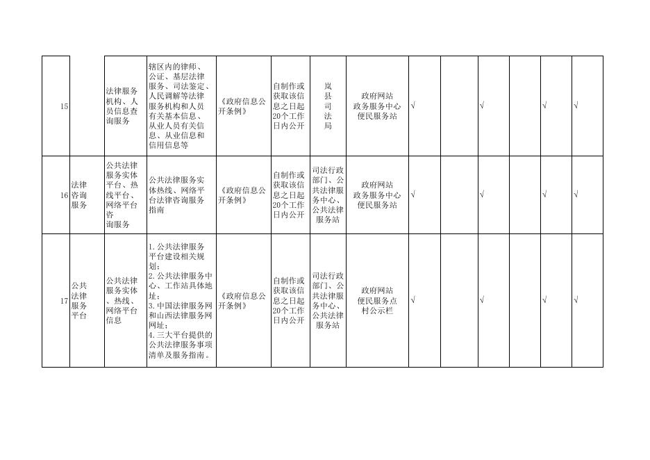 岚县公共法律服务领域公开目录.pdf