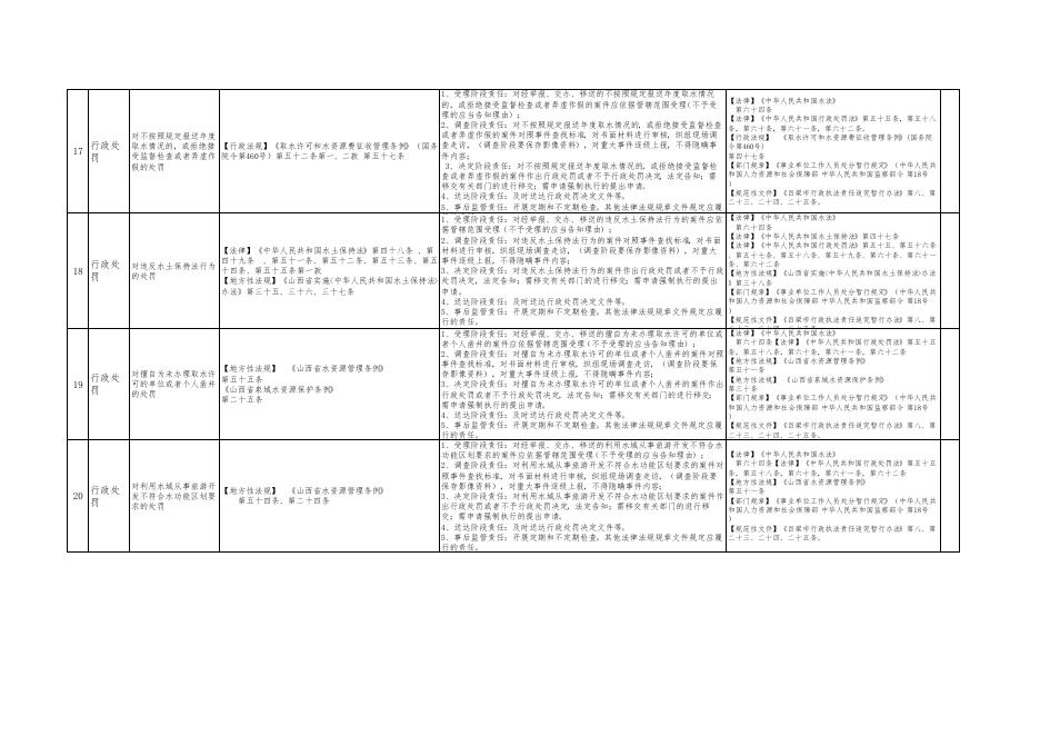 孝义市水利局权力清单和责任清单.pdf
