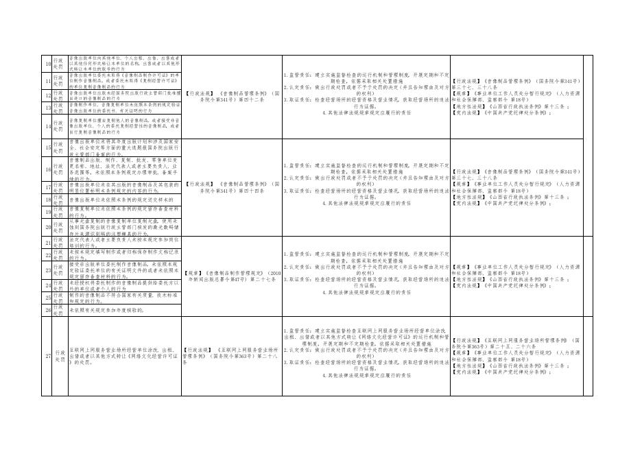孝义市文化旅游局权力清单和责任清单.pdf