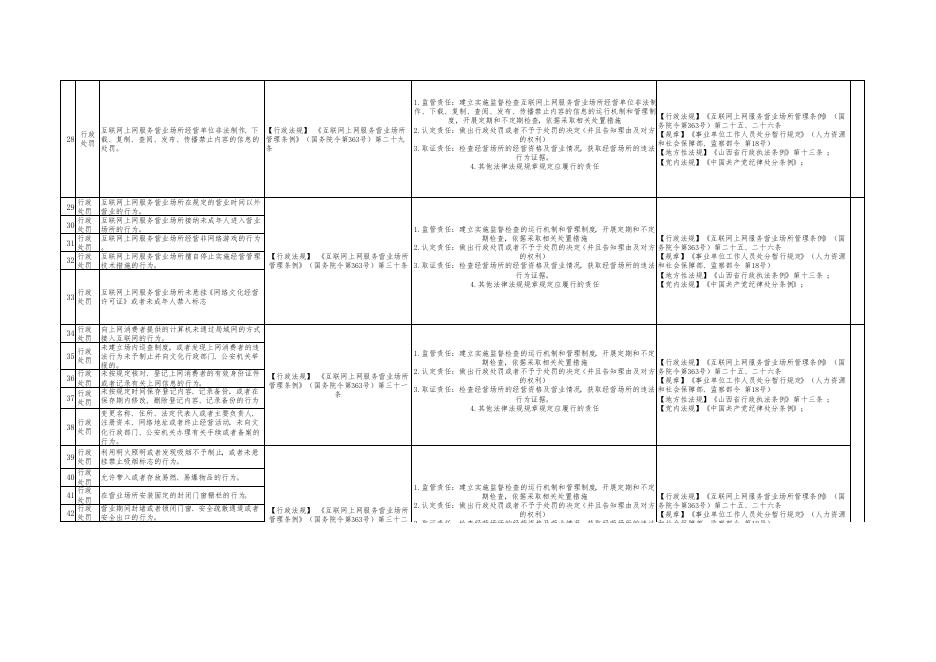 孝义市文化旅游局权力清单和责任清单.pdf