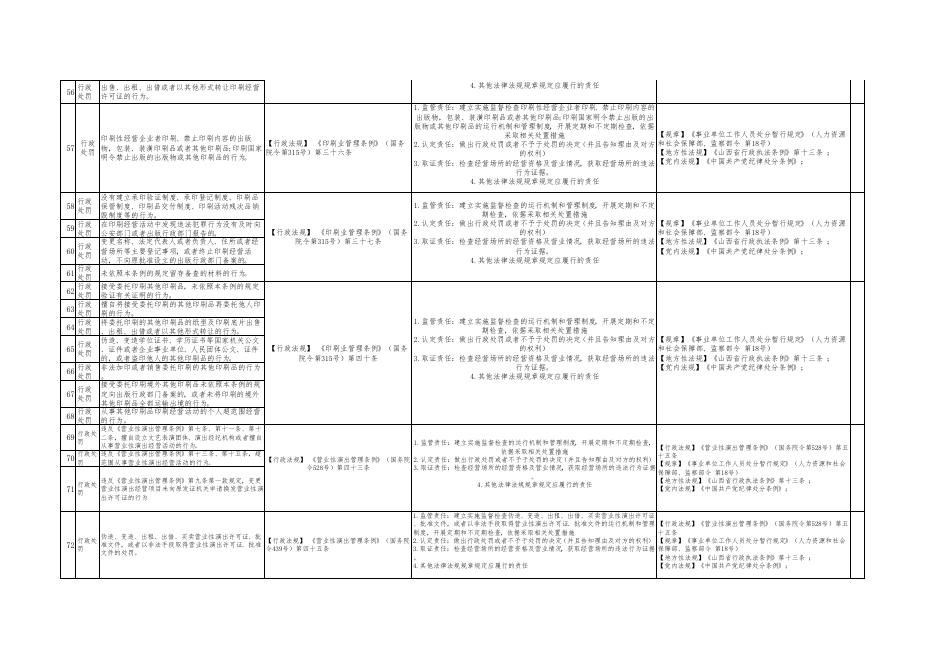孝义市文化旅游局权力清单和责任清单.pdf