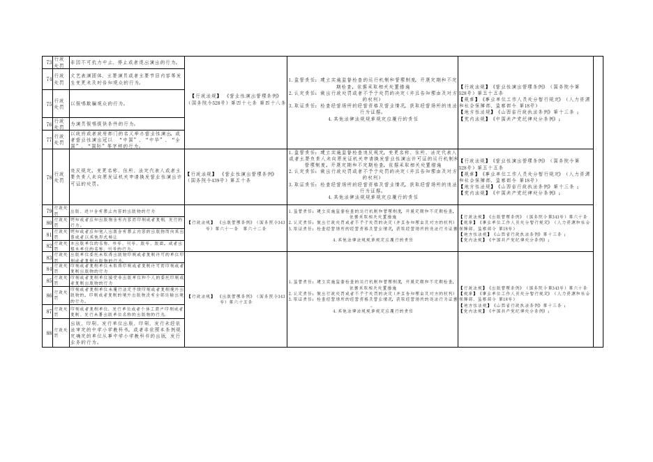 孝义市文化旅游局权力清单和责任清单.pdf