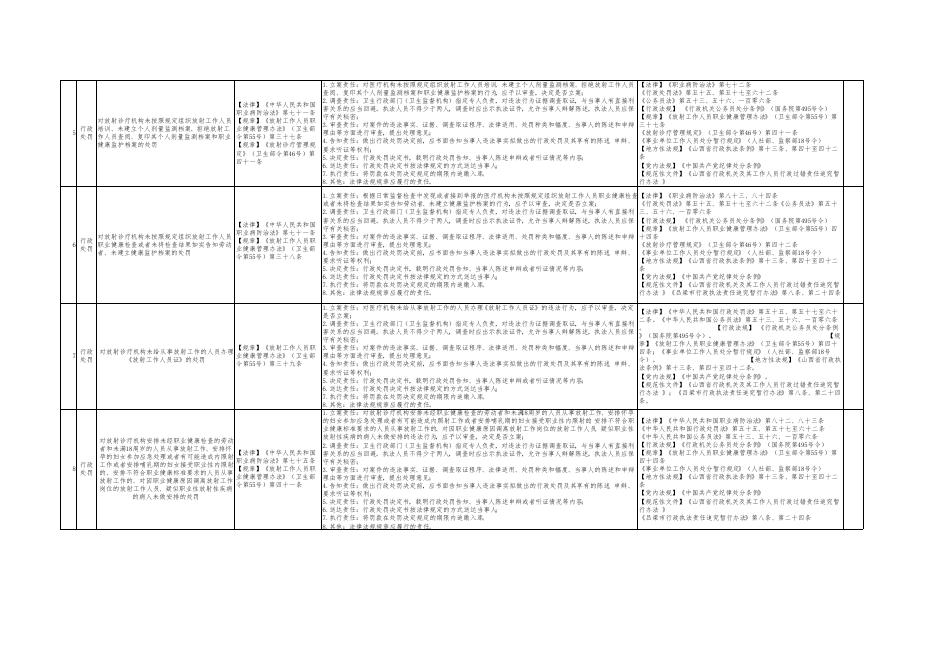 孝义市卫健体局权力和责任清单.pdf