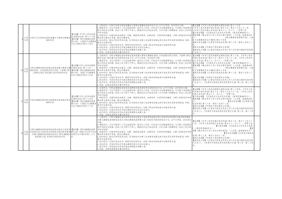 孝义市卫健体局权力和责任清单.pdf