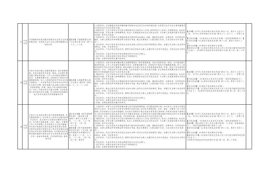 孝义市卫健体局权力和责任清单.pdf