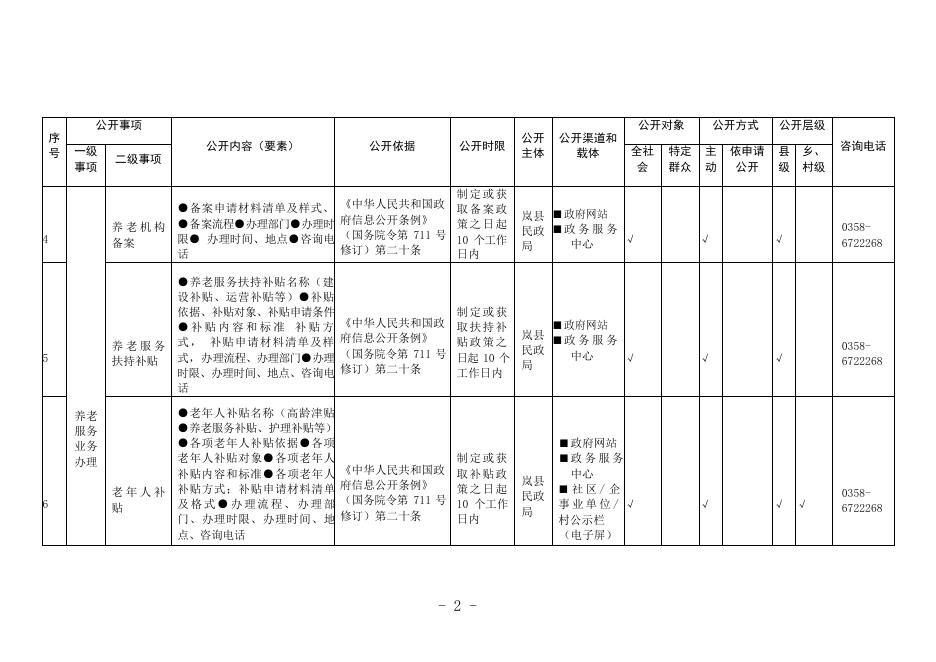 岚县民政局养老服务目录.pdf