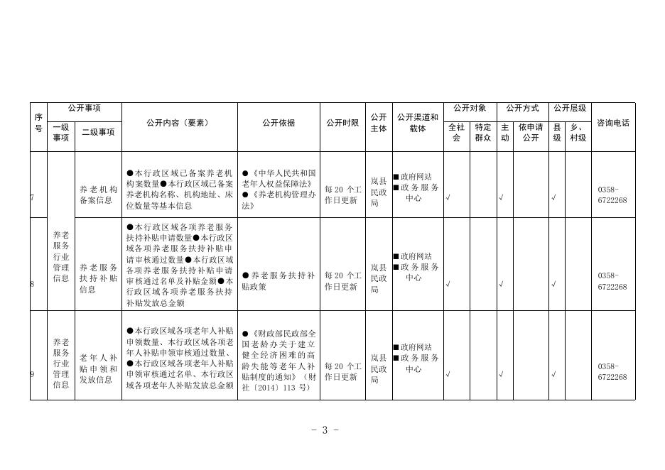 岚县民政局养老服务目录.pdf
