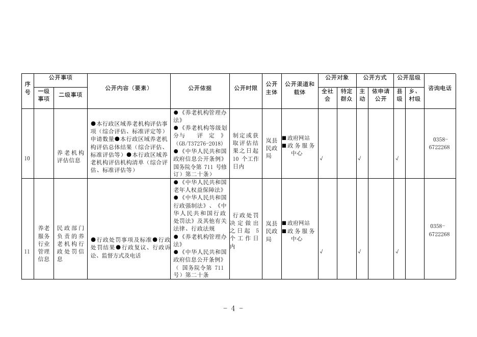 岚县民政局养老服务目录.pdf