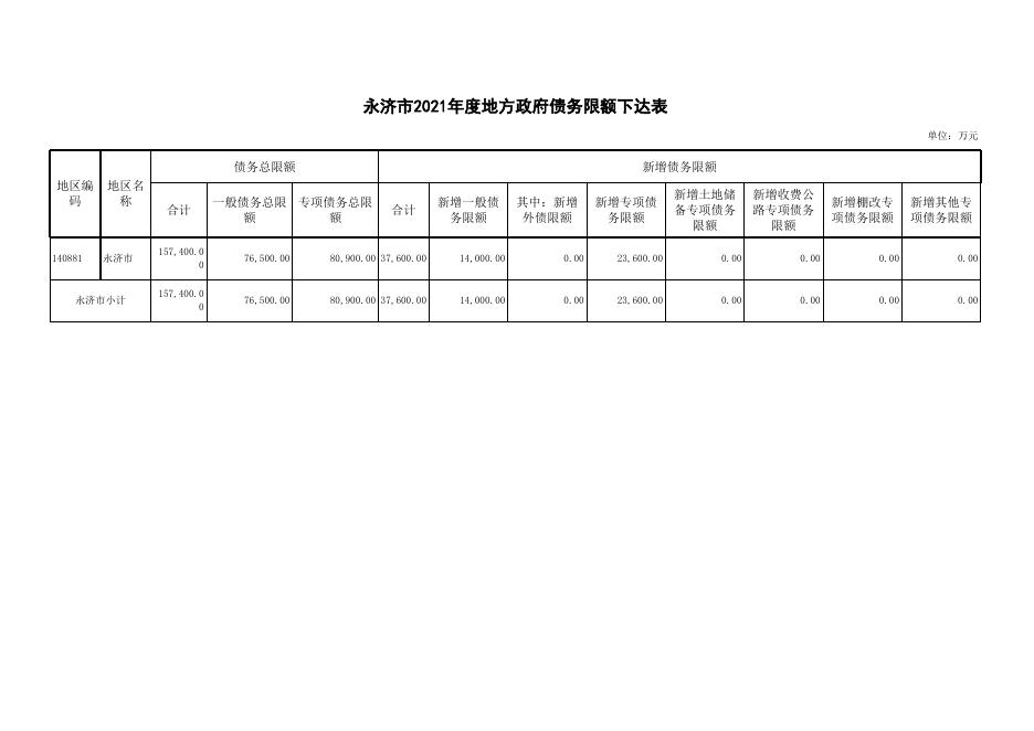 永济市2022年政府预算公开情况表-政府债务部分.xlsx