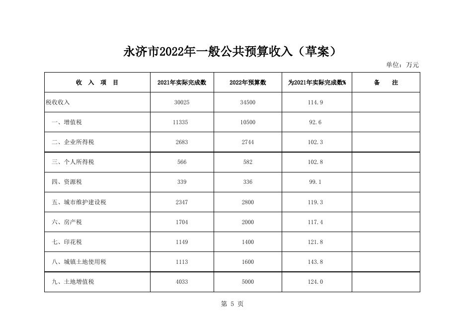 政府预算公开情况表.xls