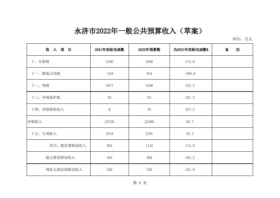 政府预算公开情况表.xls