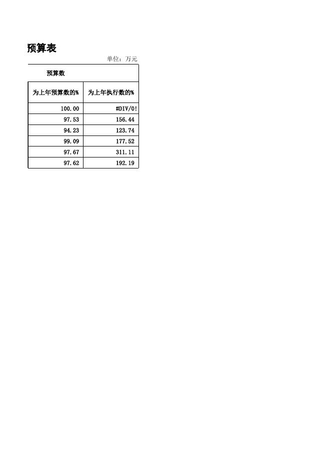 2022年一般公共预算支出“三公”经费预算表.xlsx
