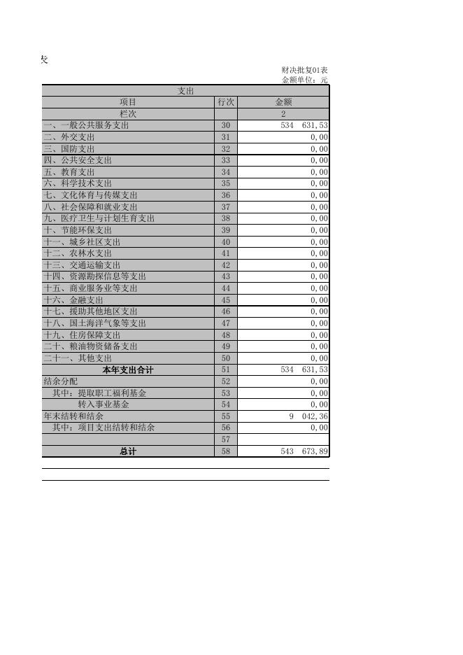 衡水经济开发区财政局收入支出决算批复表.xls