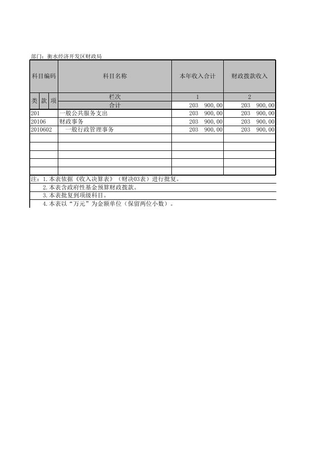 衡水经济开发区财政局收入支出决算批复表.xls