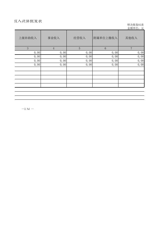 衡水经济开发区财政局收入支出决算批复表.xls