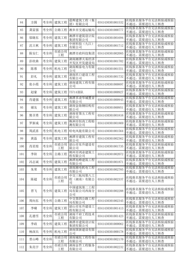 2022年度一级建造师资格考试（湘潭考区）成绩合格人员名单.xlsx