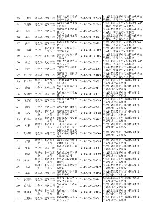 2022年度一级建造师资格考试（湘潭考区）成绩合格人员名单.xlsx
