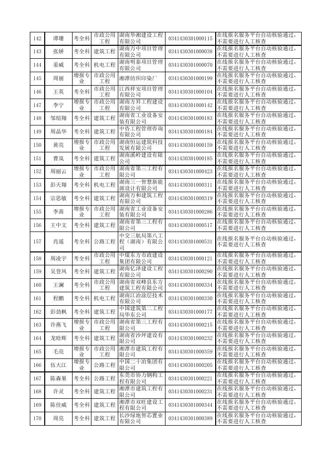 2022年度一级建造师资格考试（湘潭考区）成绩合格人员名单.xlsx