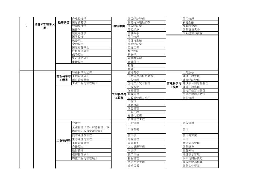 湖南省2023年考试录用公务员专业指导目录.xlsx