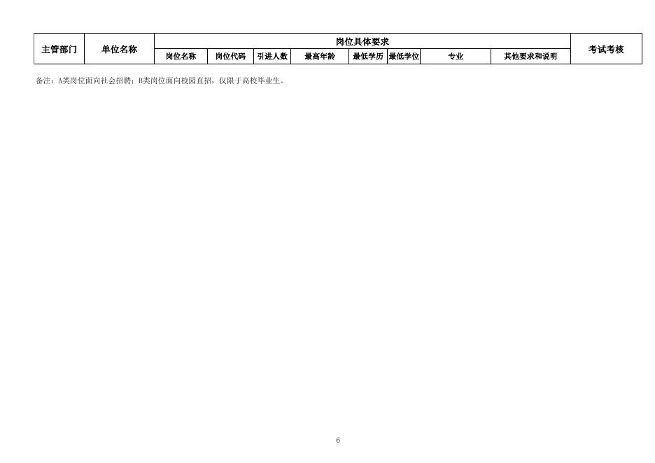 2023年湘潭市医卫人才引进计划与岗位表（A类）、（B）类.xls