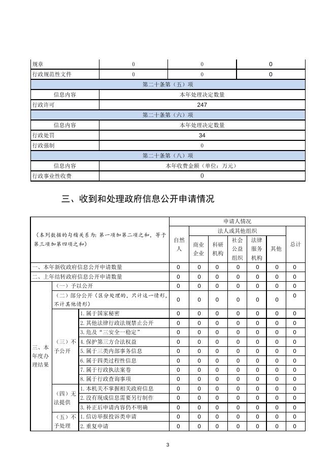 故城县饶阳店镇2022年政府信息公开工作年度报告.doc