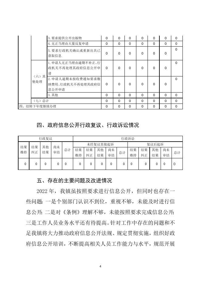故城县饶阳店镇2022年政府信息公开工作年度报告.doc