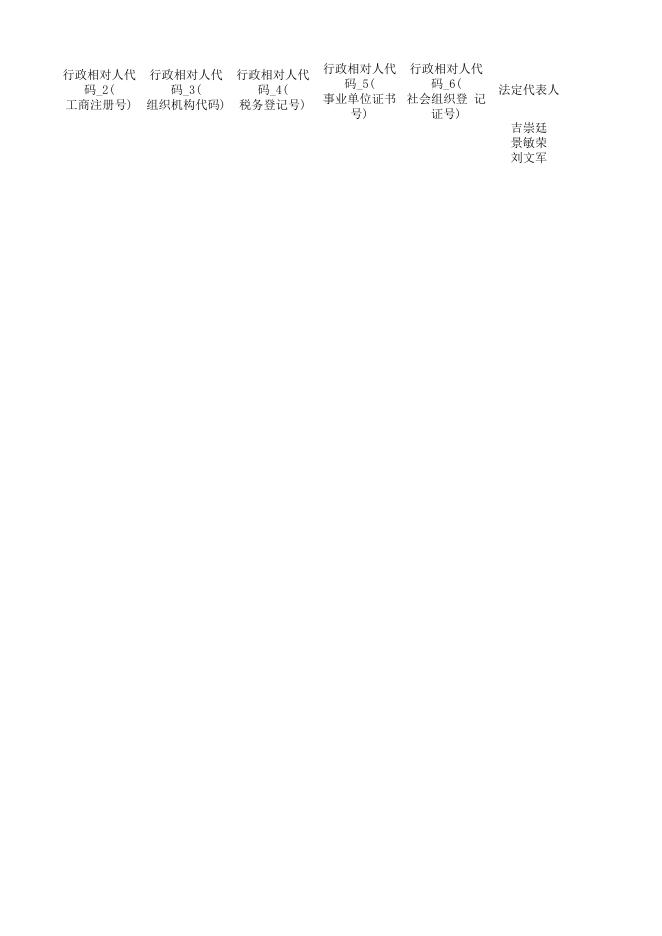 双公示13行政许可信息2022.12.15（3条）.xlsx