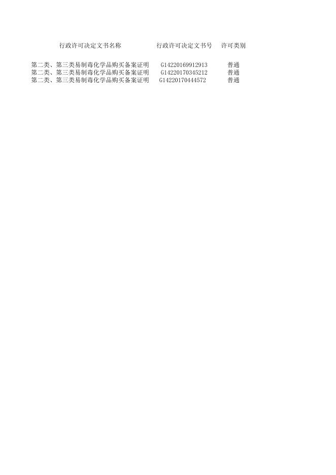 双公示13行政许可信息2022.12.15（3条）.xlsx