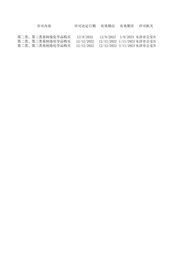 双公示13行政许可信息2022.12.15（3条）.xlsx