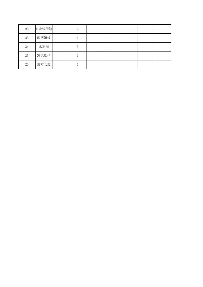 临街商铺沿墙体线路清单（执法大队）.xls
