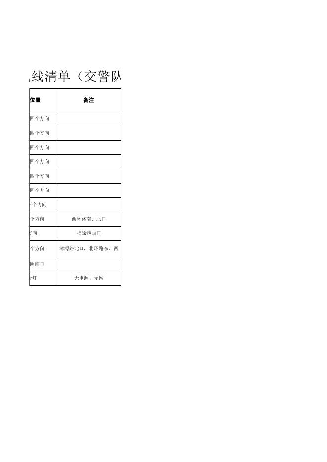 交警设施架空线路管网位置、废弃杆、废弃电线清单（交警队）.xls