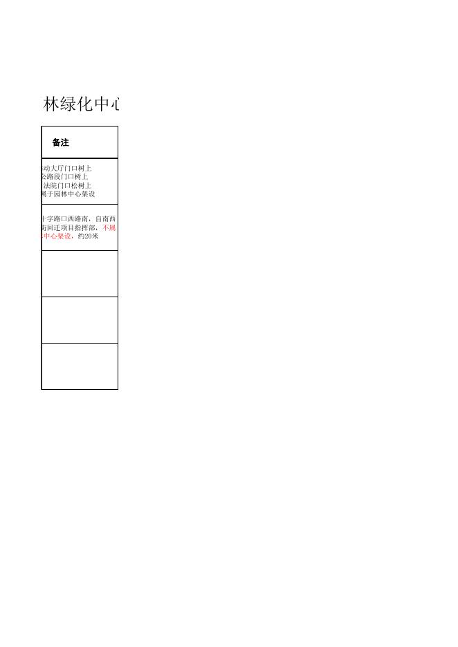 绿化分车带架空线路管网位置、废弃电线清单（园林绿化中心）.xls