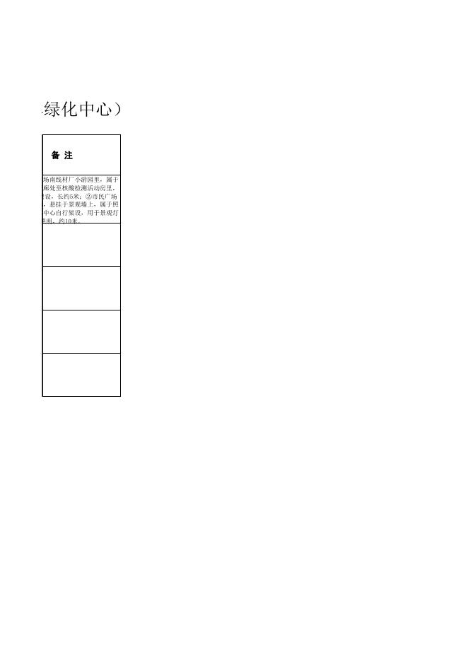 广场架空线路管网位置、沿墙体线路清单（园林绿化中心）.xls