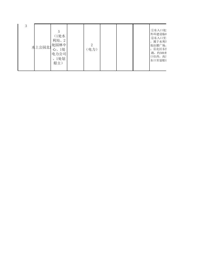 公园架空线路管网位置、废弃杆清单（园林绿化中心）.xls